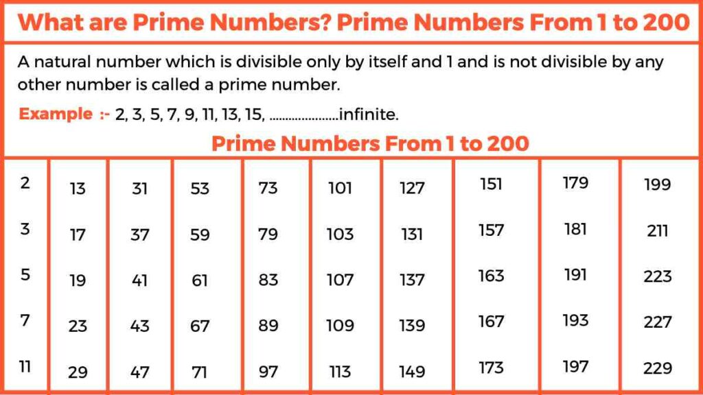 Prime Numbers