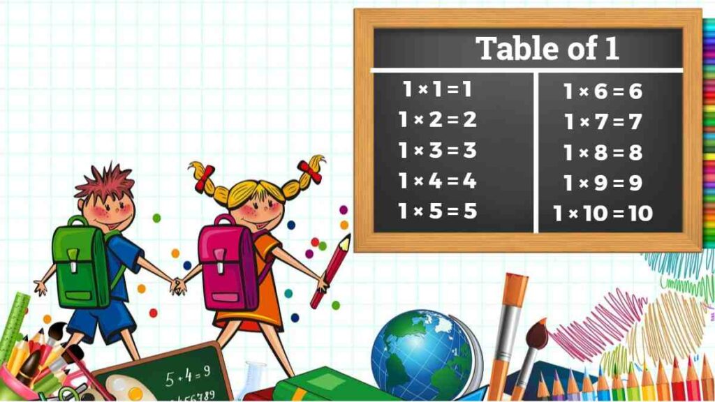 Table of 1