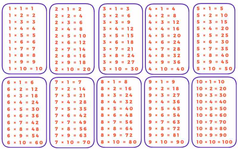 Tables 1 to 10