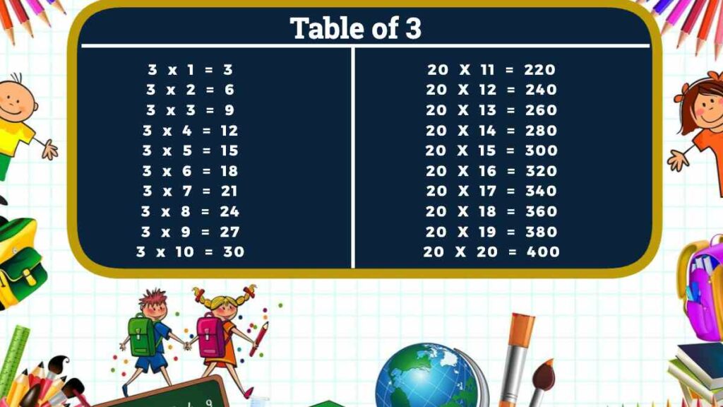 Table of 3