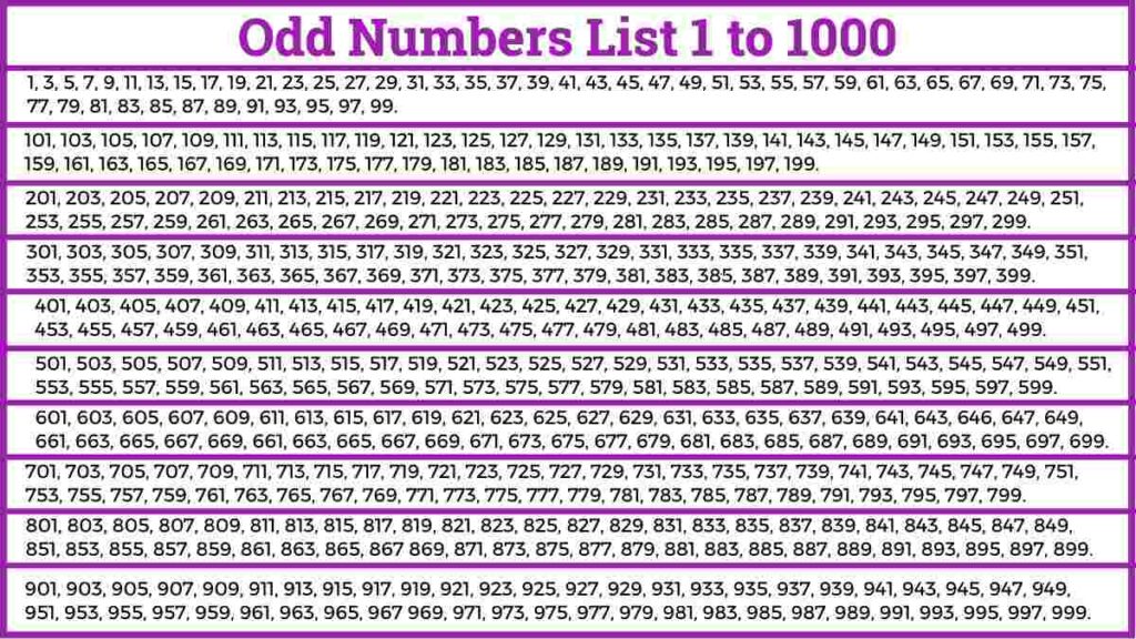 Odd Numbers List