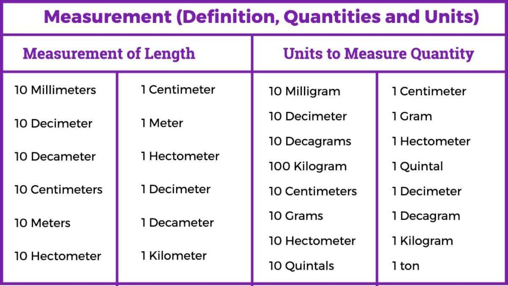 Measurement