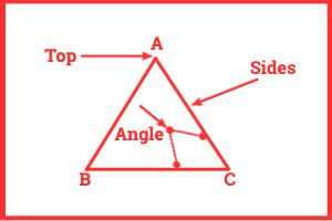 Triangle