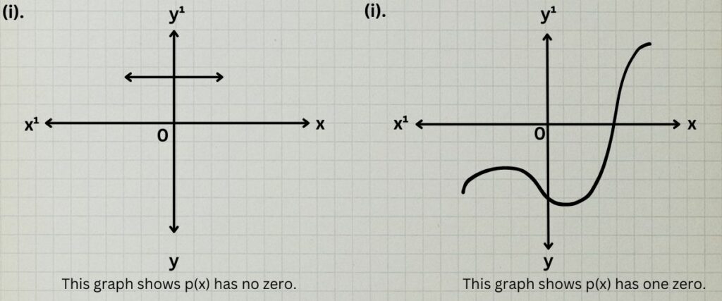 Polynomials