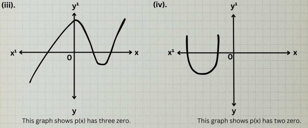 Polynomials