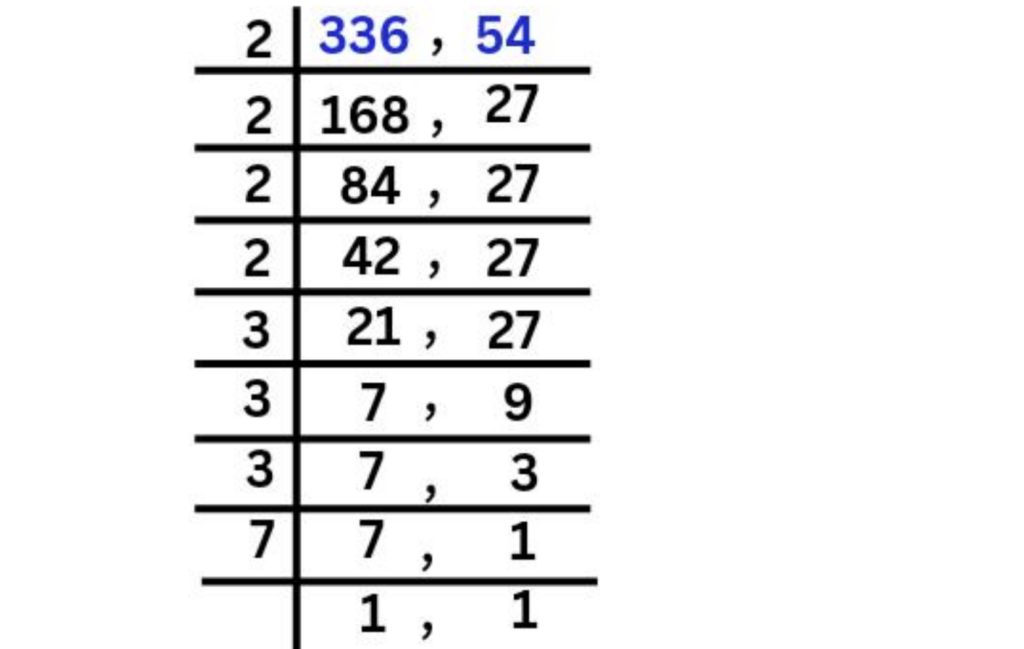 Real Number