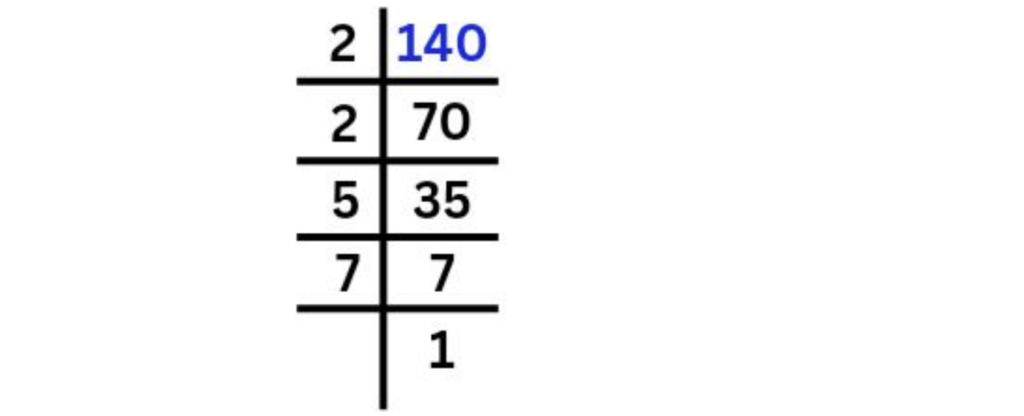Real Number