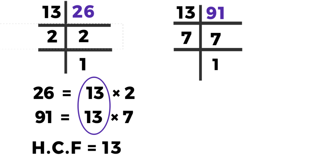 Real Number