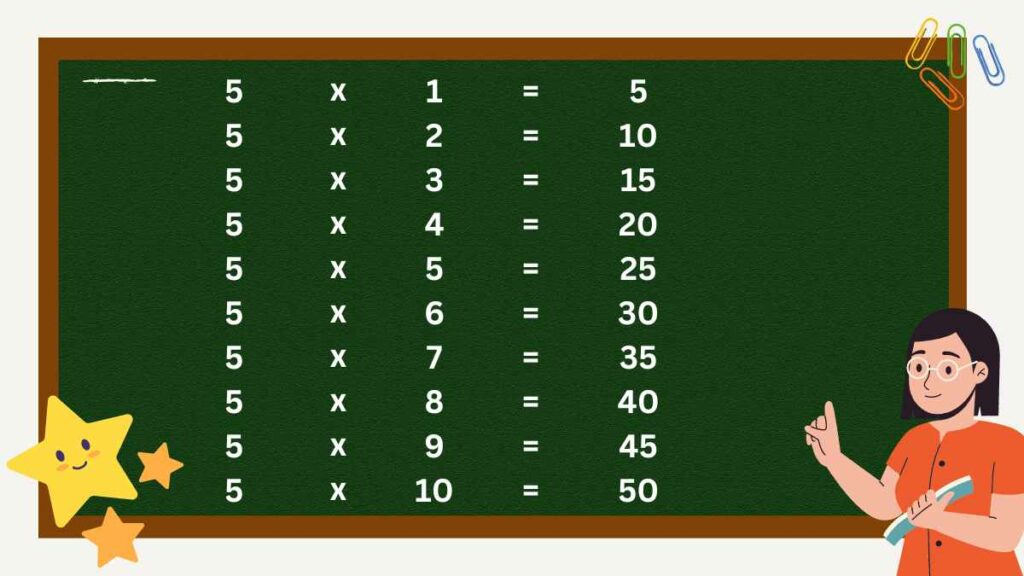 Table of 5